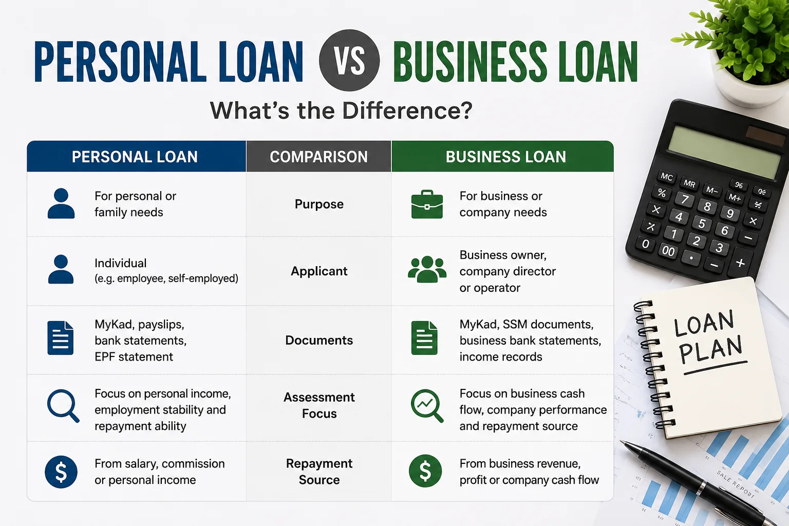 Personal Loan vs Business Loan in Malaysia - TW Kembara